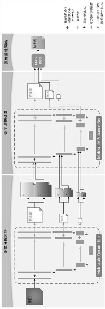 Underexposure image recovery method based on deep learning