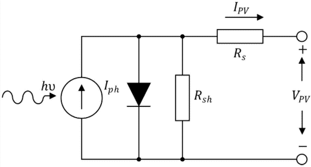 Seven-parameter photovoltaic cell output characteristic modeling method based on STFT (Short Time Fourier Transform) operator