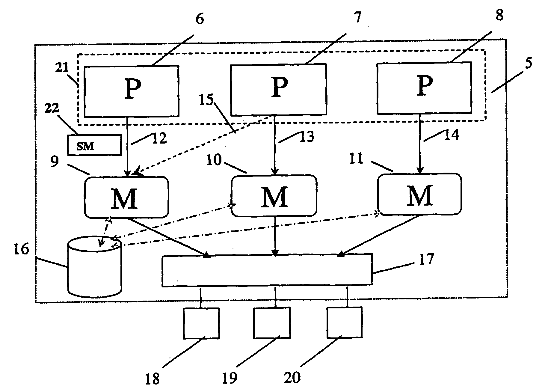 Control System, Method and Computer Program For Synchronizing Several Robots