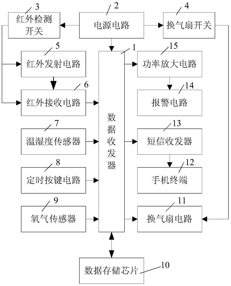 Safe shower detection apparatus