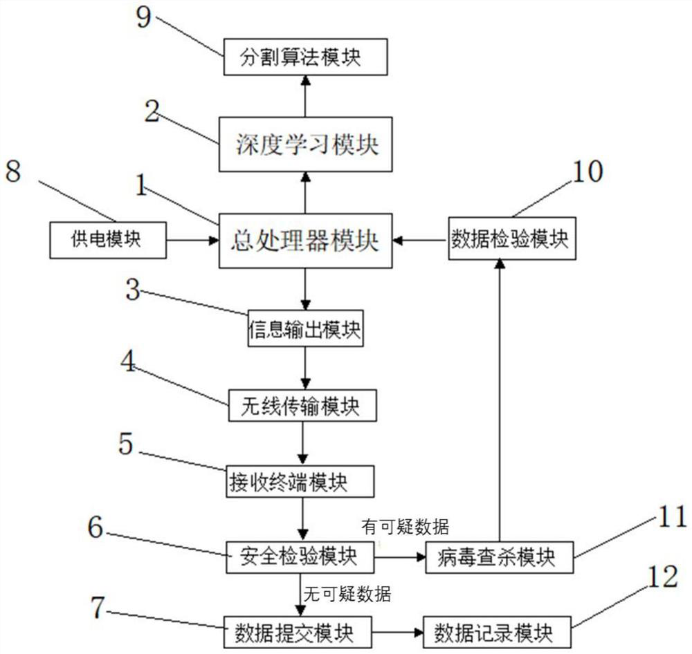 Improved system based on deep learning semantic segmentation algorithm