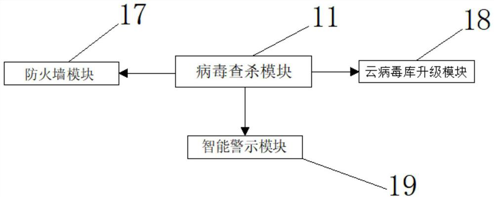 Improved system based on deep learning semantic segmentation algorithm