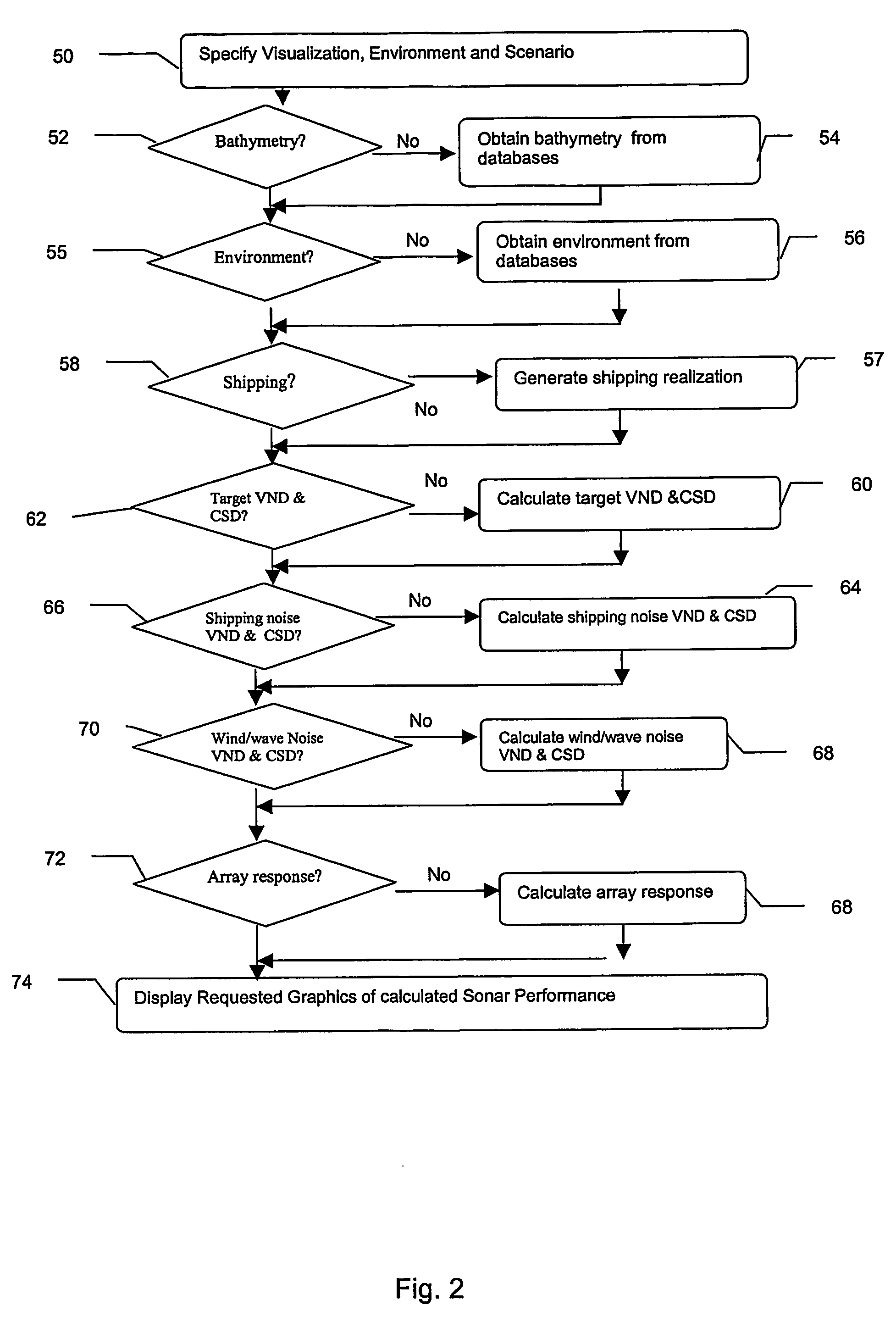 Method and apparatus for high-frequency passive sonar performance prediction