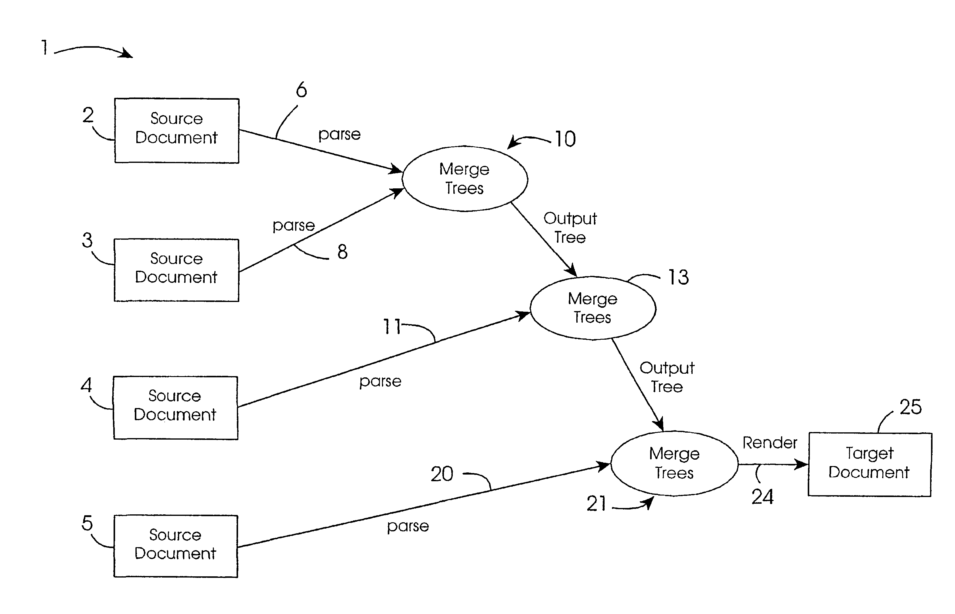 Electronic document processing system and method for merging source documents on a node-by-node basis to generate a target document