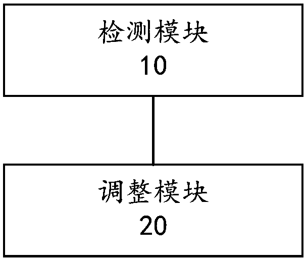 Method, device and system for preventing condensation of power component