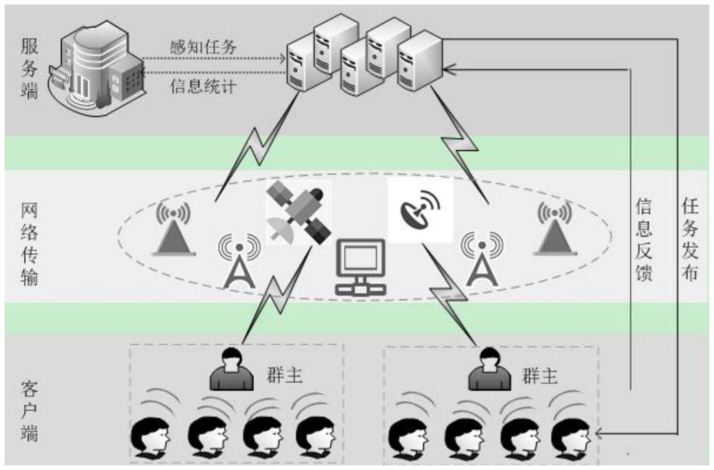 A method for collecting sensitive data