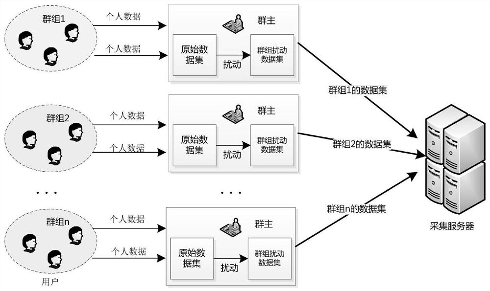 A method for collecting sensitive data