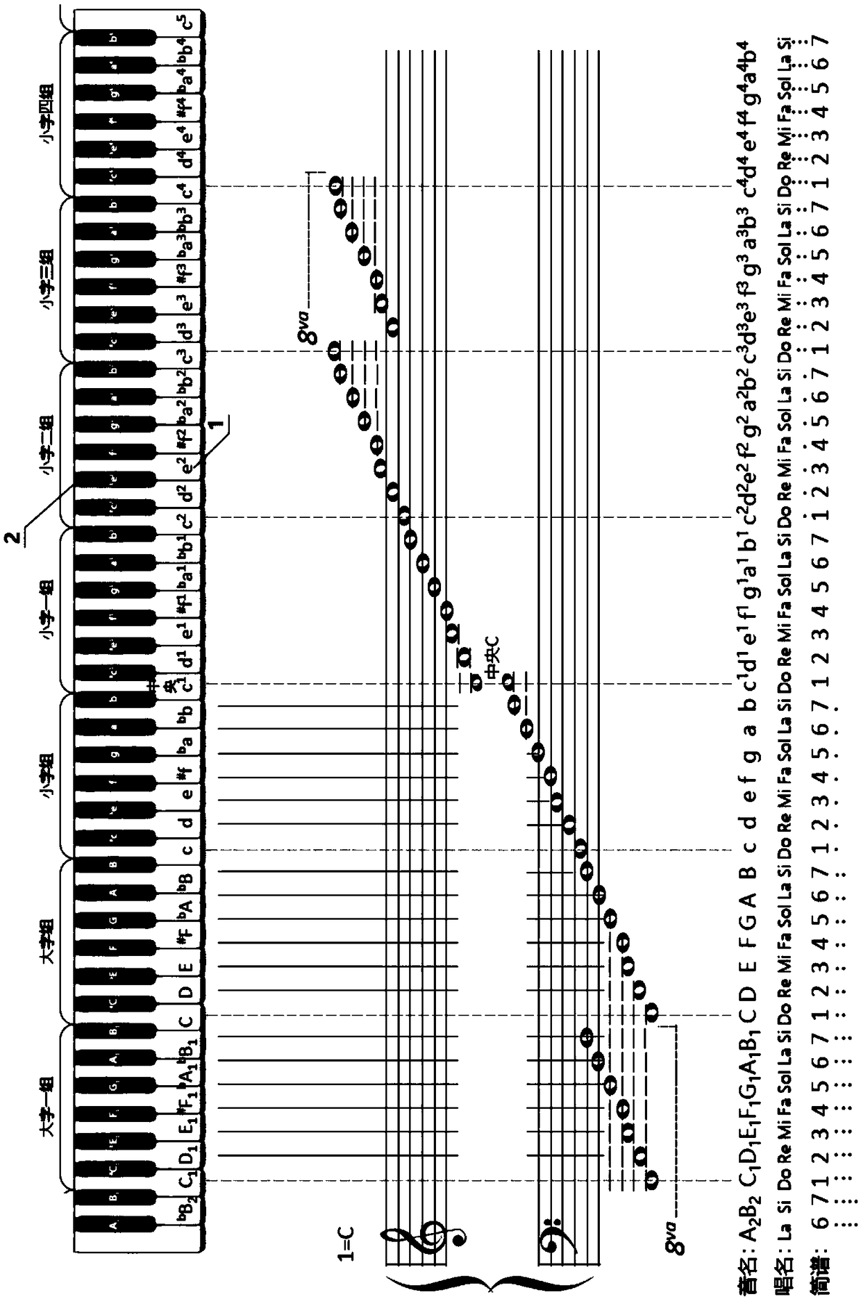 Piano keyboard, notation method and music score