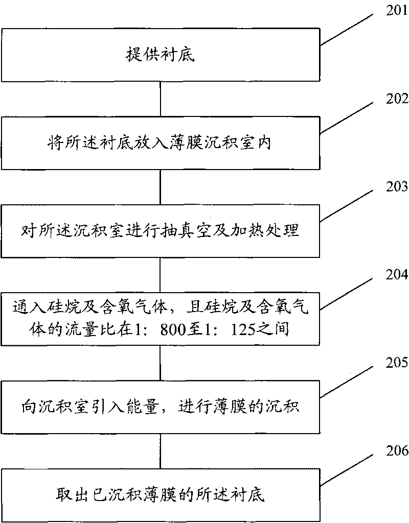 Formation method of silicon oxide film and metal-insulator-metal capacitor