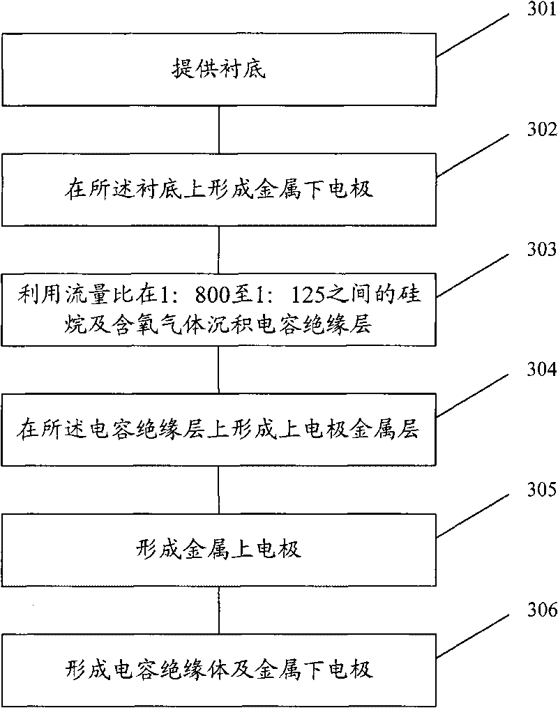 Formation method of silicon oxide film and metal-insulator-metal capacitor