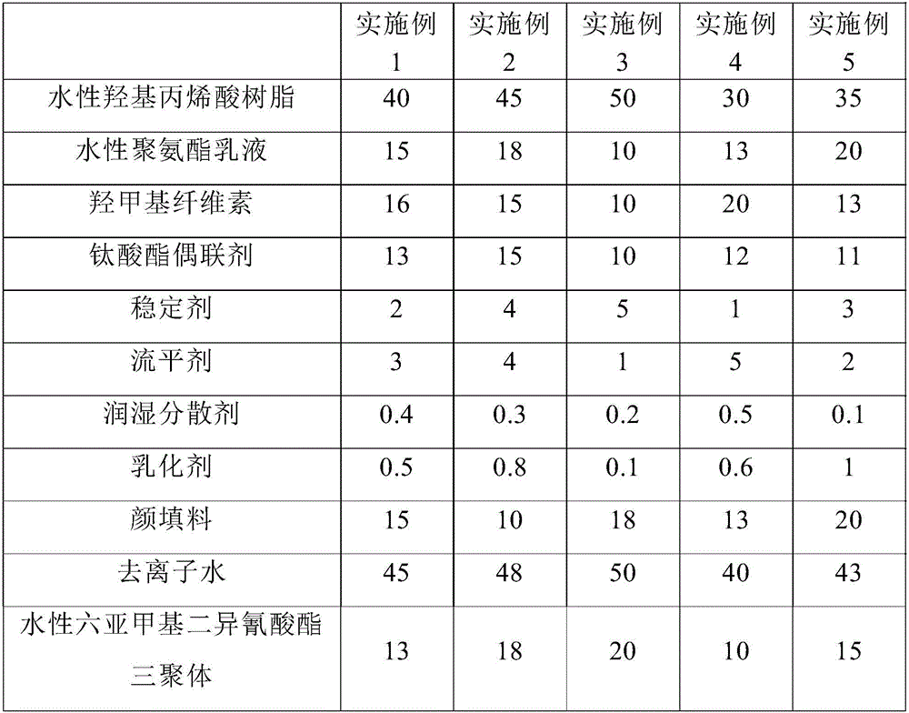 Environment-friendly wear resistant and high-weather resistant polyurethane enamel and preparation method thereof