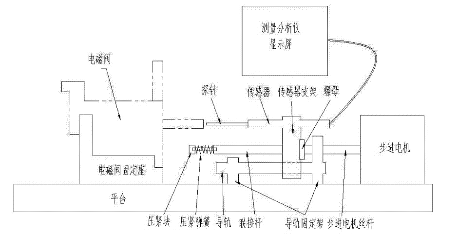 Device for automatically detecting spool displacement of electromagnetic valve with high precision and method thereof