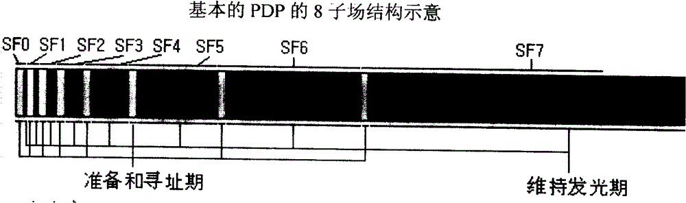 Visual sense analogy method for dynamic false contour effect of pair field display device