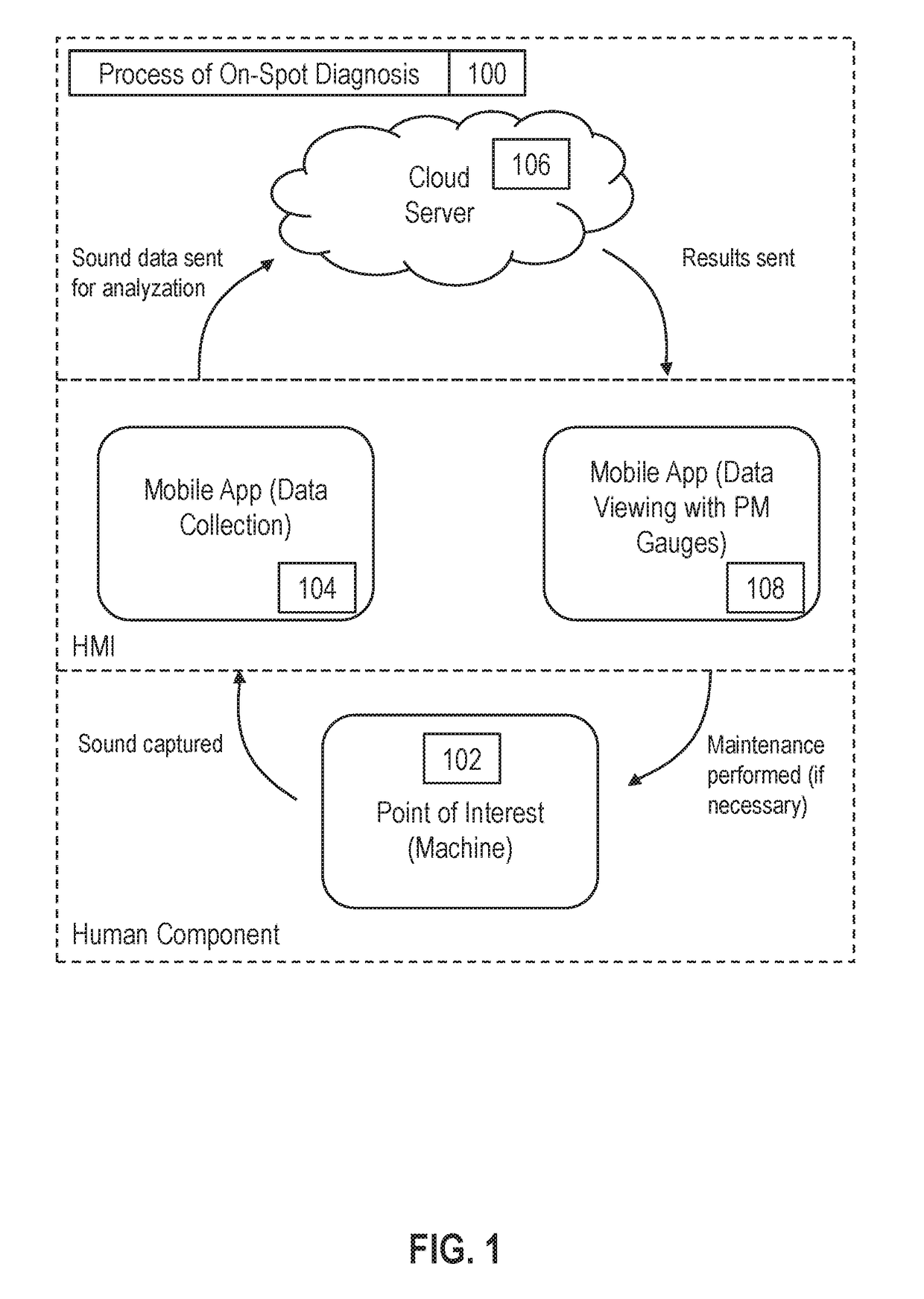 Machine fault detection based on a combination of sound capture and on spot feedback