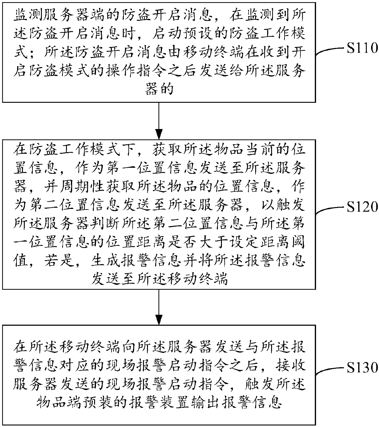 Method, device, terminal and system of goods antitheft