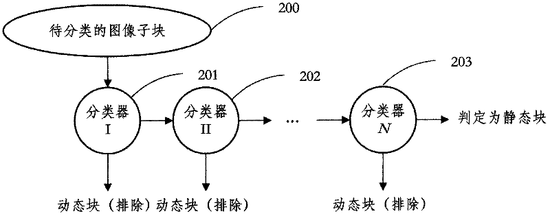 Adaptive noise intensity video denoising method and system thereof