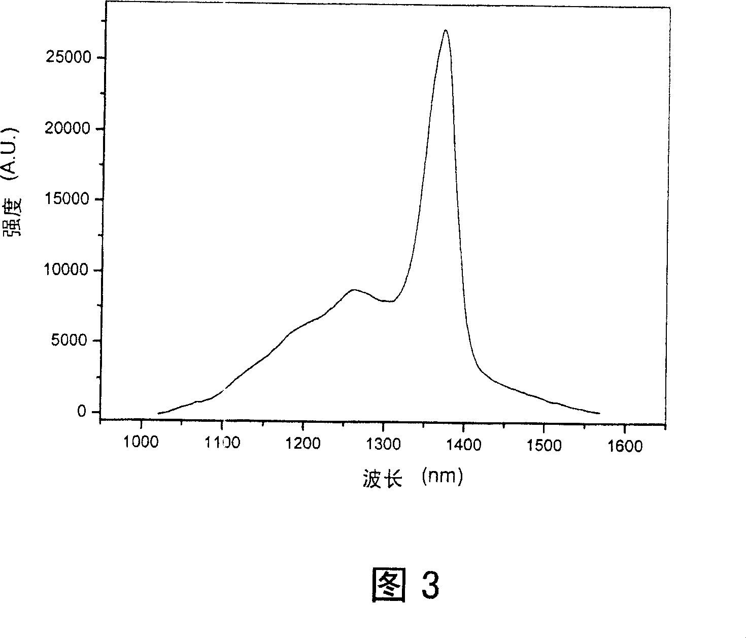 Non-aluminium 1.3 micron indium arsenic/gallium arsenic quantum point laser