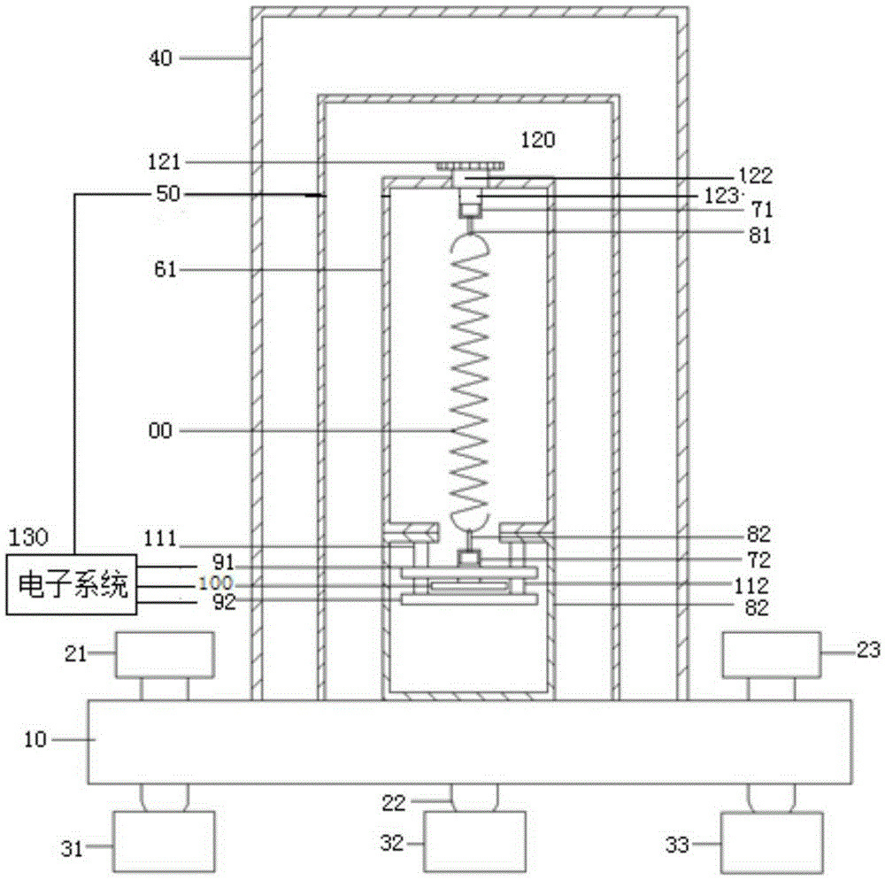 High-precision zero-length spring temperature drift and long-term creep deformation detector