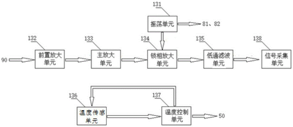 High-precision zero-length spring temperature drift and long-term creep deformation detector