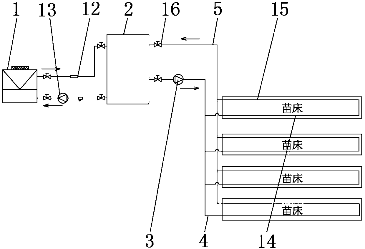 Local constant temperature system for air energy agricultural greenhouse