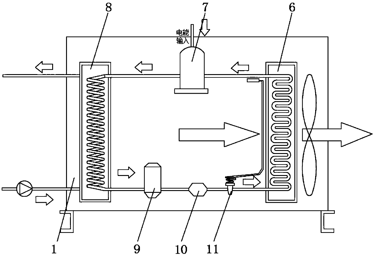 Local constant temperature system for air energy agricultural greenhouse