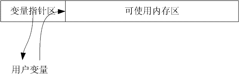 High-speed internal memory application and release management system with controllable internal memory consumption and high-speed internal memory application release management method