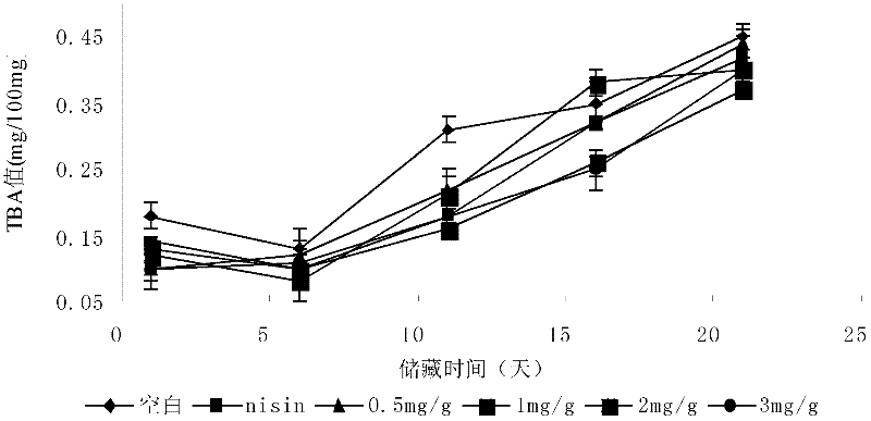 Biological preservative and method for antisepsis and freshness retaining of foods by using the biological preservative