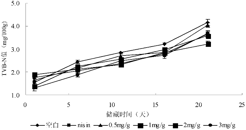 Biological preservative and method for antisepsis and freshness retaining of foods by using the biological preservative