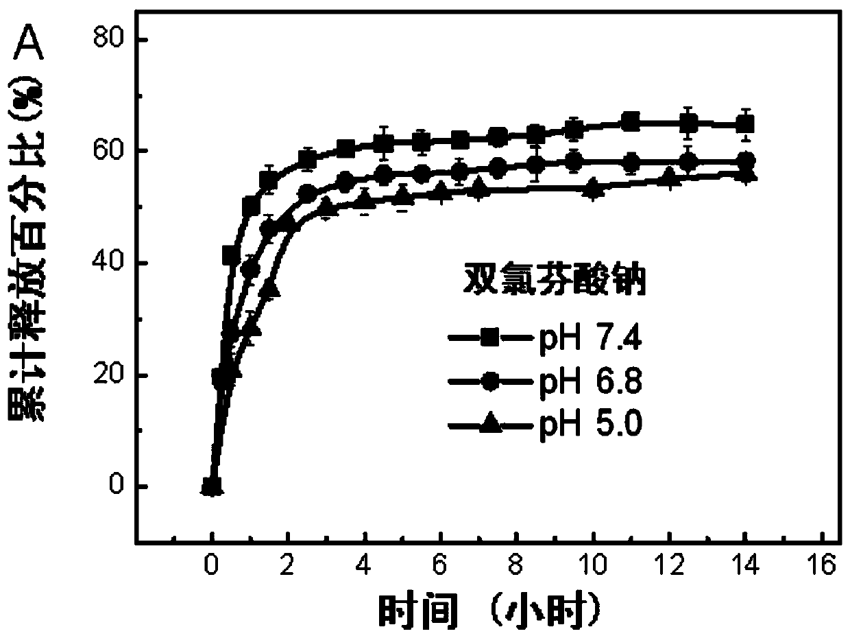 Preparation method of a microhydrogel capable of simultaneous loading and sustained release of hydrophilic and hydrophobic drugs