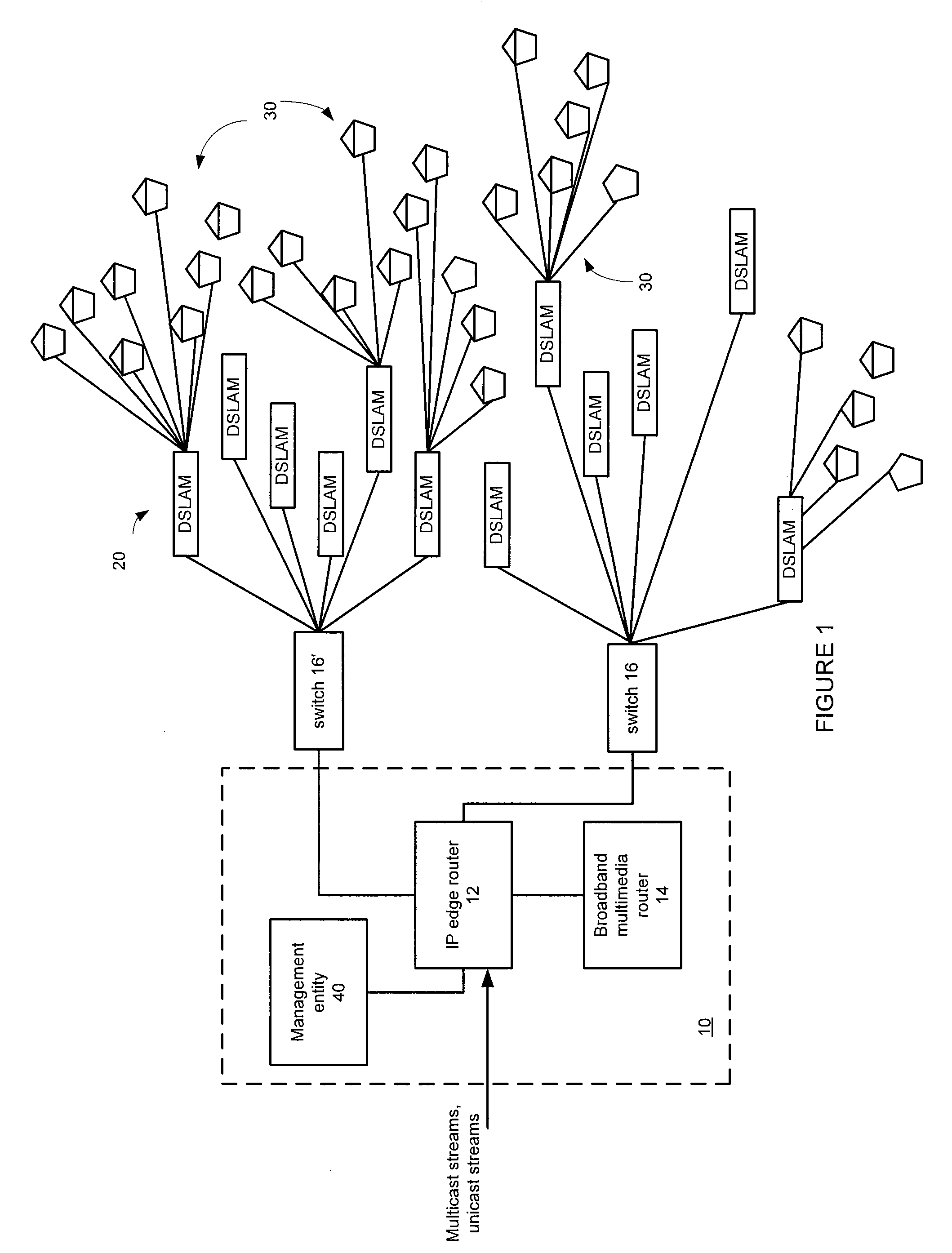 Method and device for providing video, data and voice to end user devices