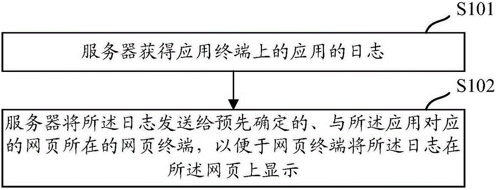 Application log display method and device