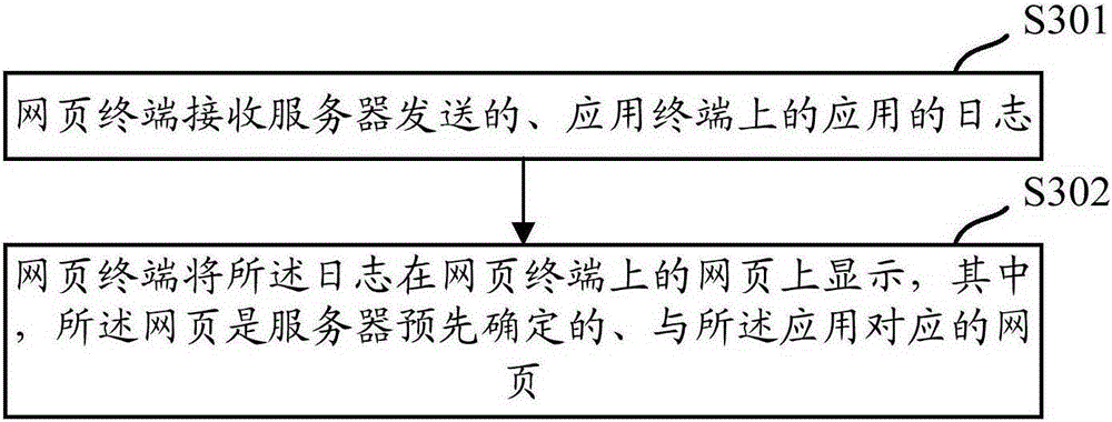 Application log display method and device