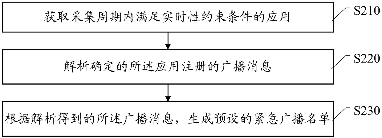 Broadcast method and mobile terminal