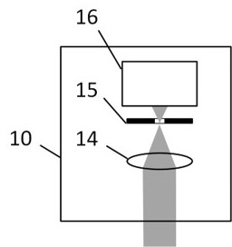 Confocal Discrete Fluorescence Spectroscopy and Fluorescence Lifetime Detection Method and Device