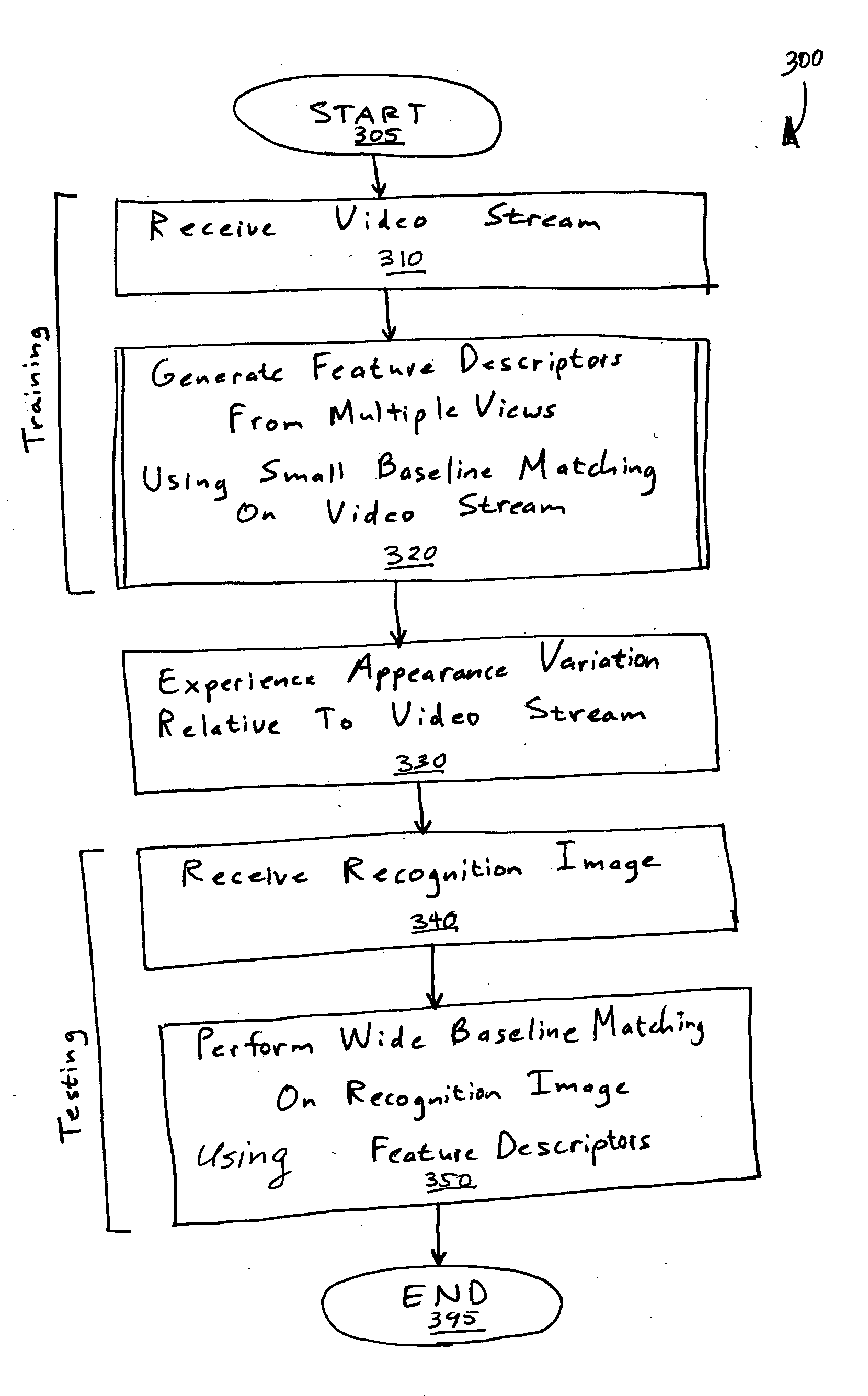 Simultaneous localization and mapping using multiple view feature descriptors