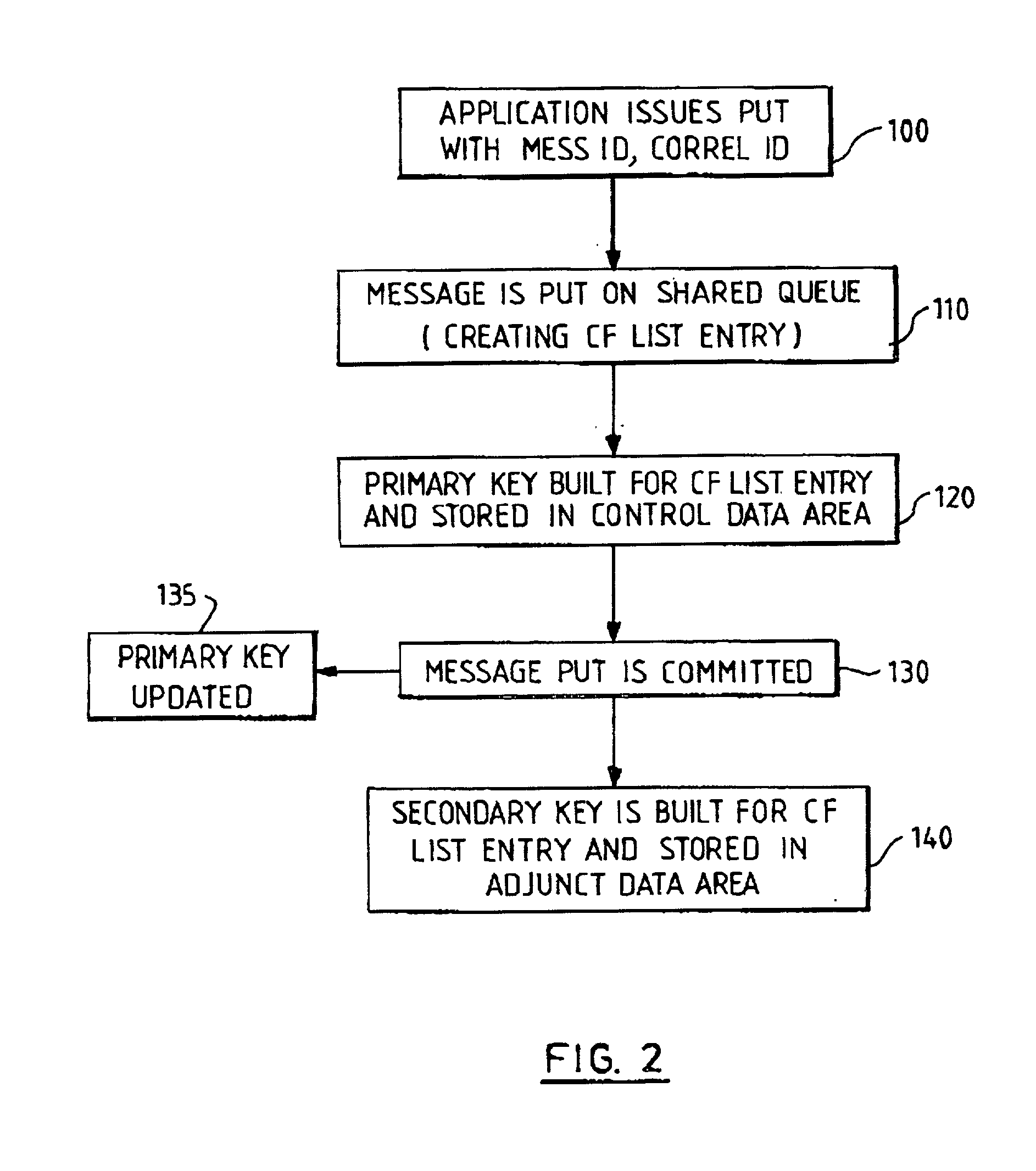 Implementing MQI indexed queue support using coupling facility list structures