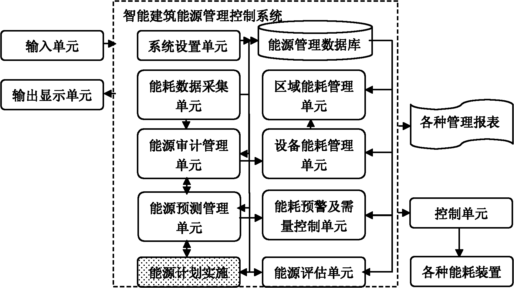 Planning management control system for construction energy