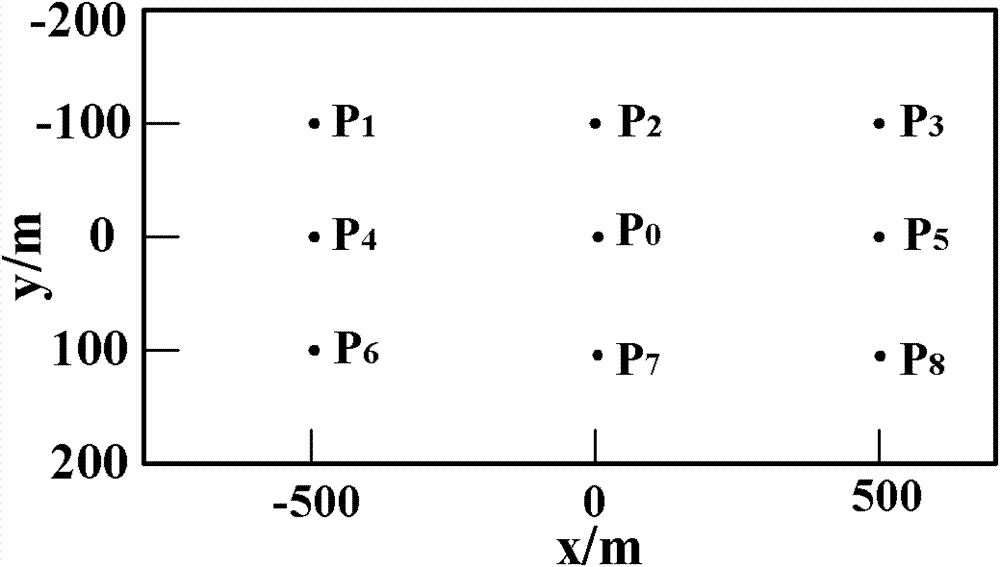 Imaging method for remote sensing satellite irradiation source forward-looking synthetic aperture radar