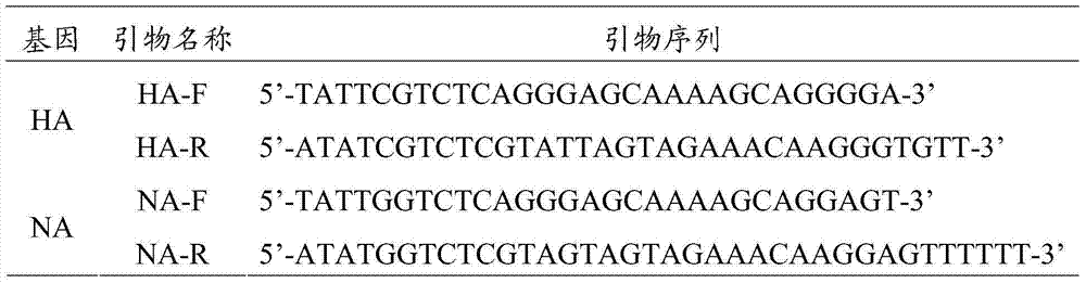 H3N2 subtype canine influenza virus inactivated vaccine, and preparation method and application thereof