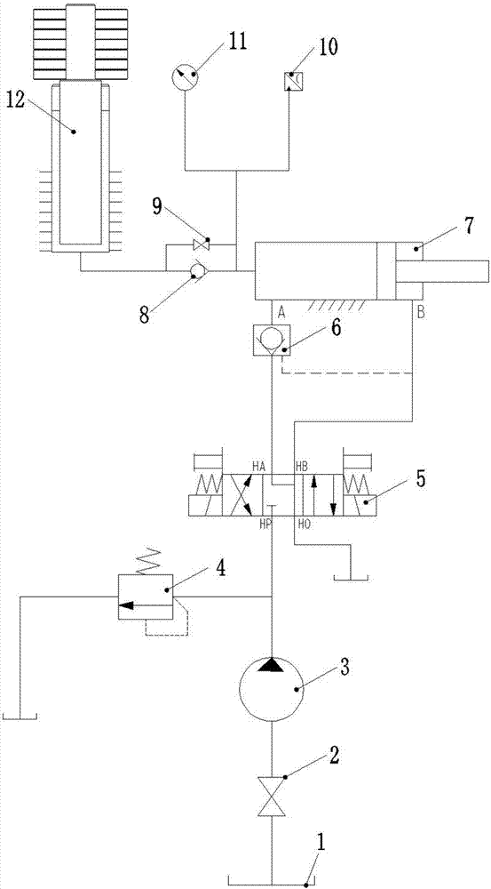 Hydraulic system for hydraulic rock drill testing