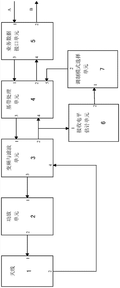 Wireless communication device based on common application of ofdm and sc_fde