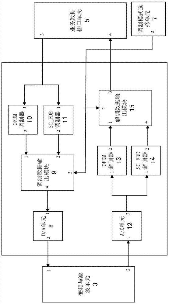 Wireless communication device based on common application of ofdm and sc_fde