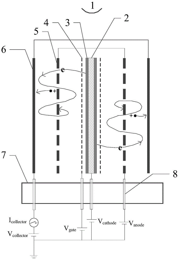 A symmetrical carbon nanotube cathode ionization gauge