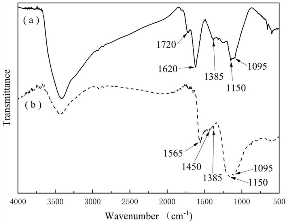 Preparation method of hydroxylamine functionalized graphene membrane and application of hydroxylamine functionalized graphene membrane in gas-water separation