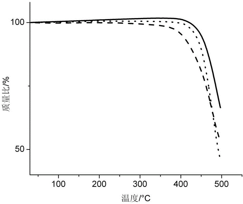 Preparation and application of organic single-molecule white light material ditriphenylamine substituted o-hydroxyphenyl azole derivative