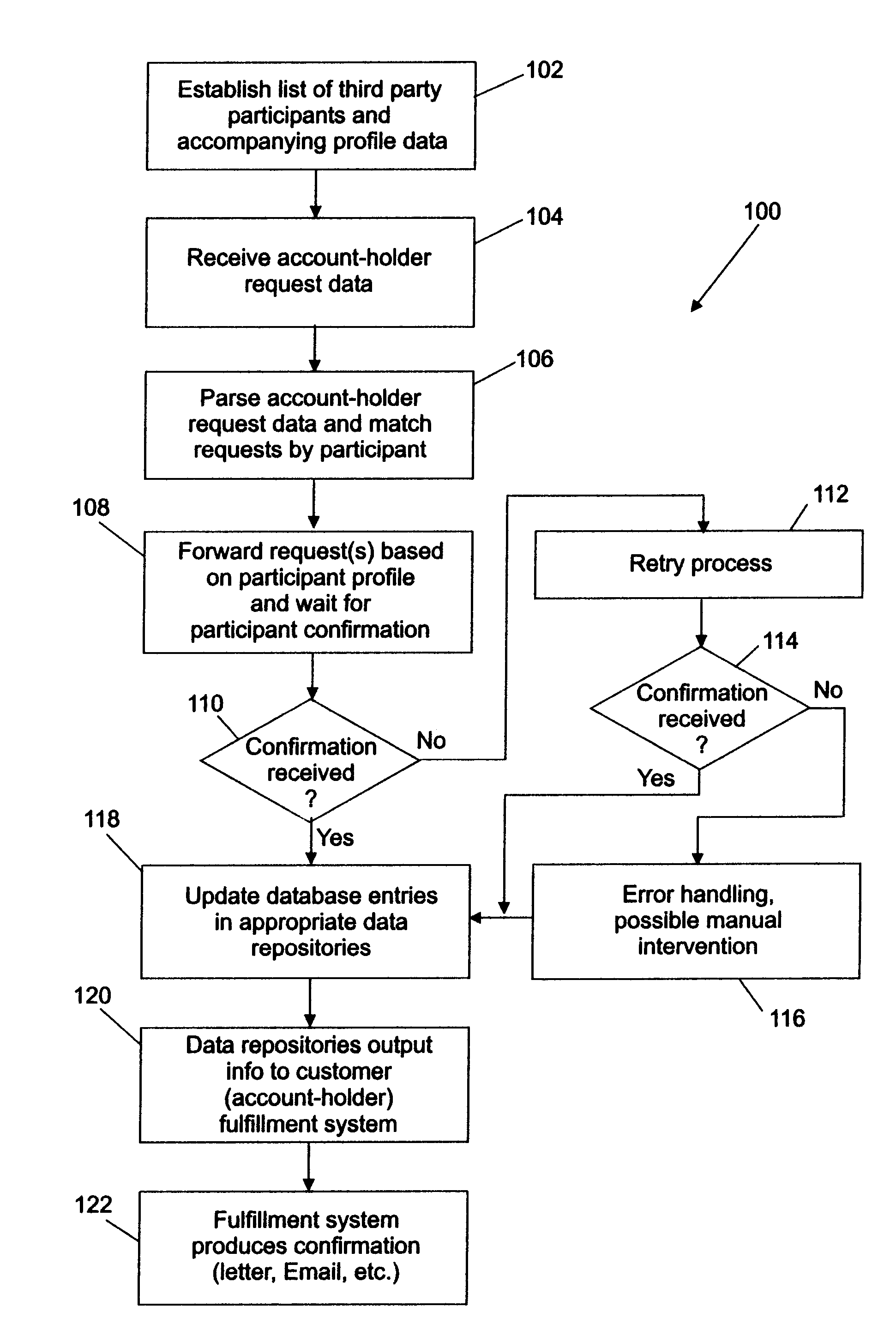 System and method for authorizing third-party transactions for an account at a financial institution on behalf of the account holder