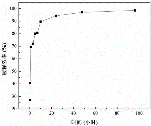 Starch-base material capable of achieving fertilizer slow release and enriching radionuclide and preparation method of material