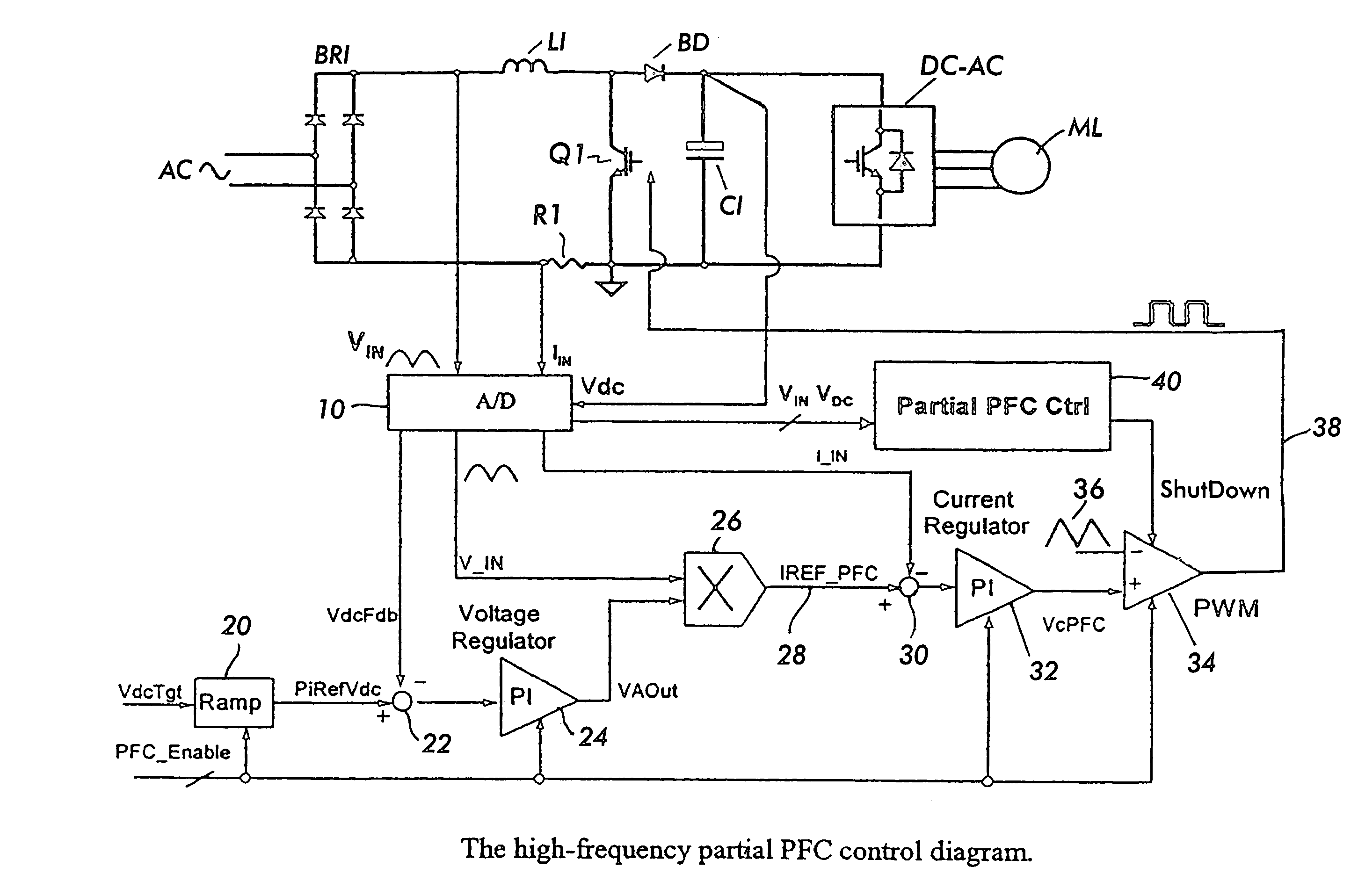 High frequency partial boost power factor correction control circuit and method