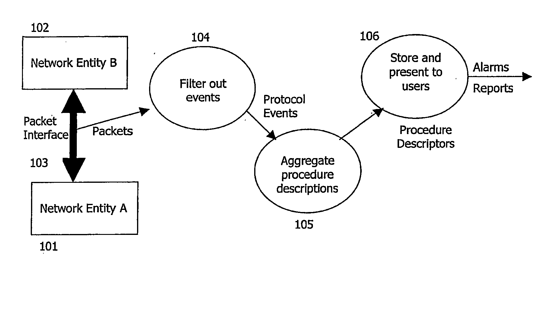 Telecommunications network subscriber experience measurement