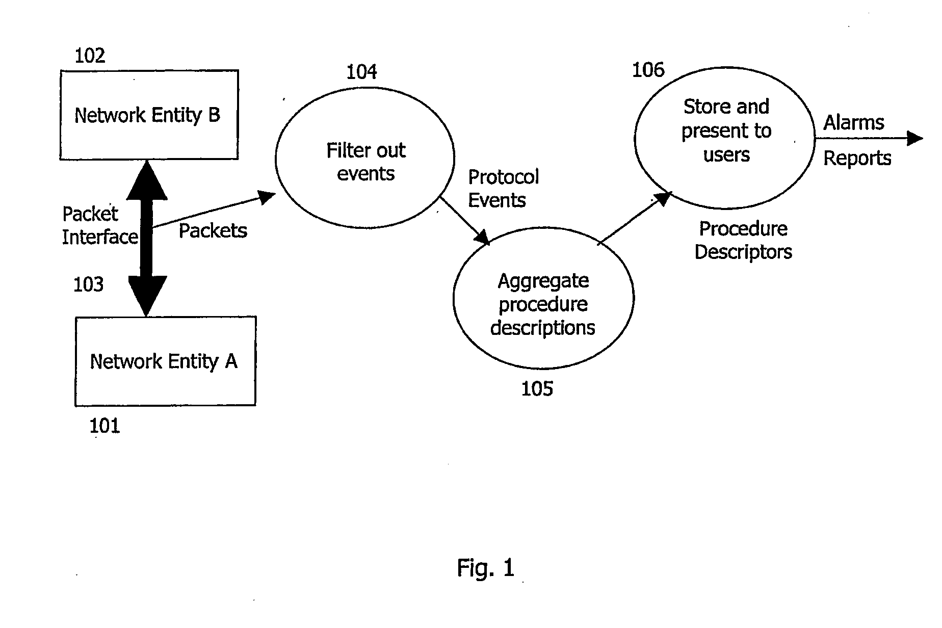 Telecommunications network subscriber experience measurement